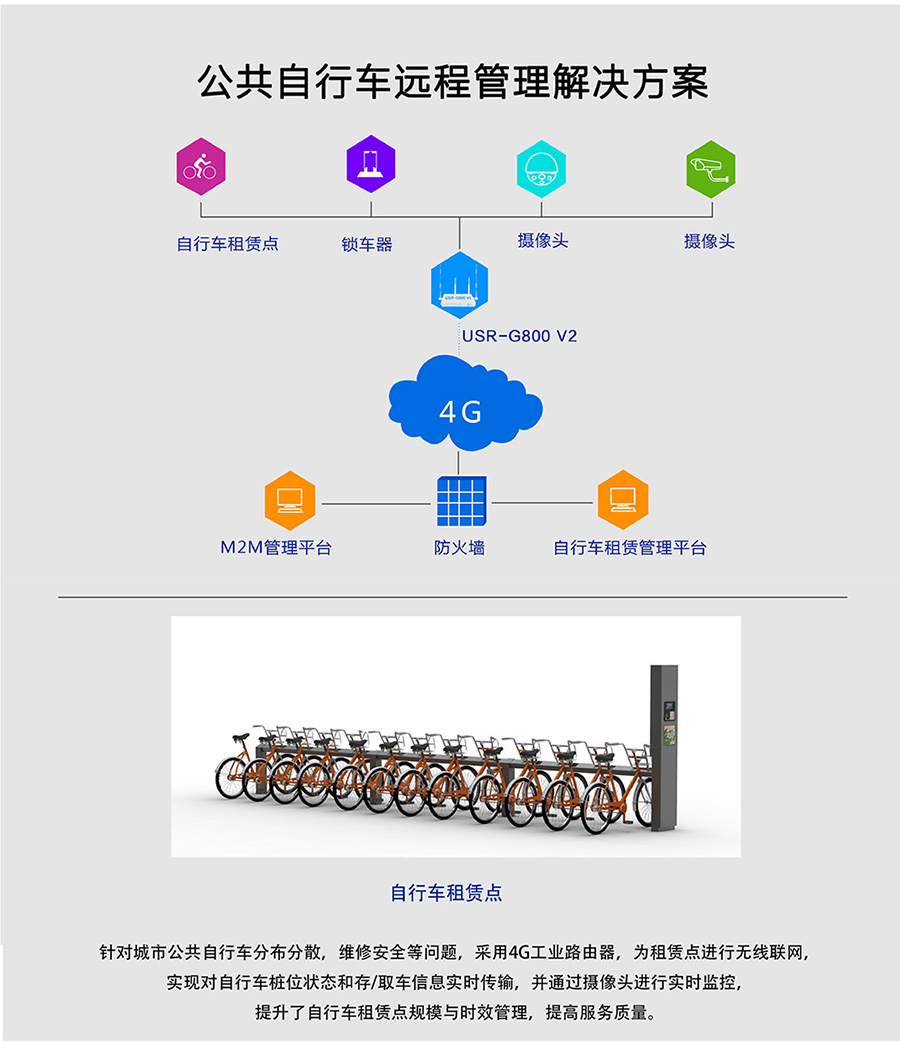 工业路由器G800V2：公共自行车远程管理解决方案