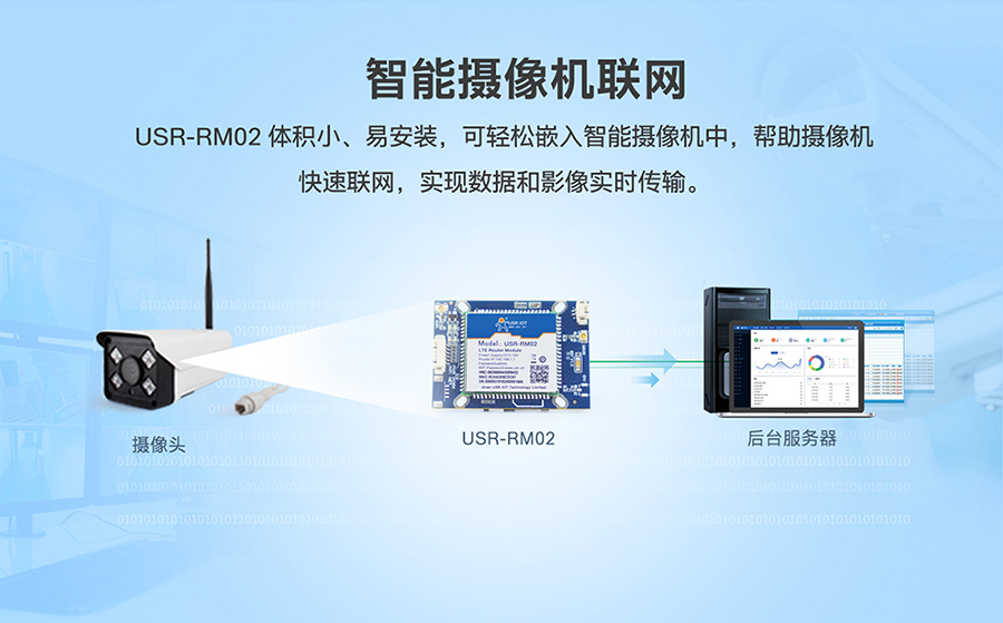 工业路由器RM02：智能摄像机联网方案