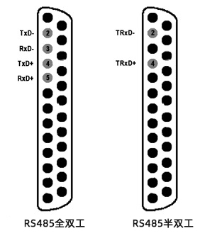 DB25的RS485引脚配置