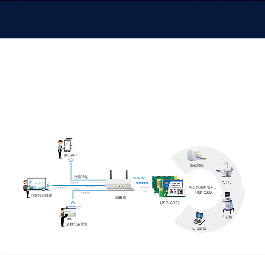 工业级wifi模块医疗器械联网应用案例