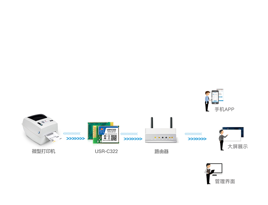 工业级wifi模块微型打印机联网应用案例