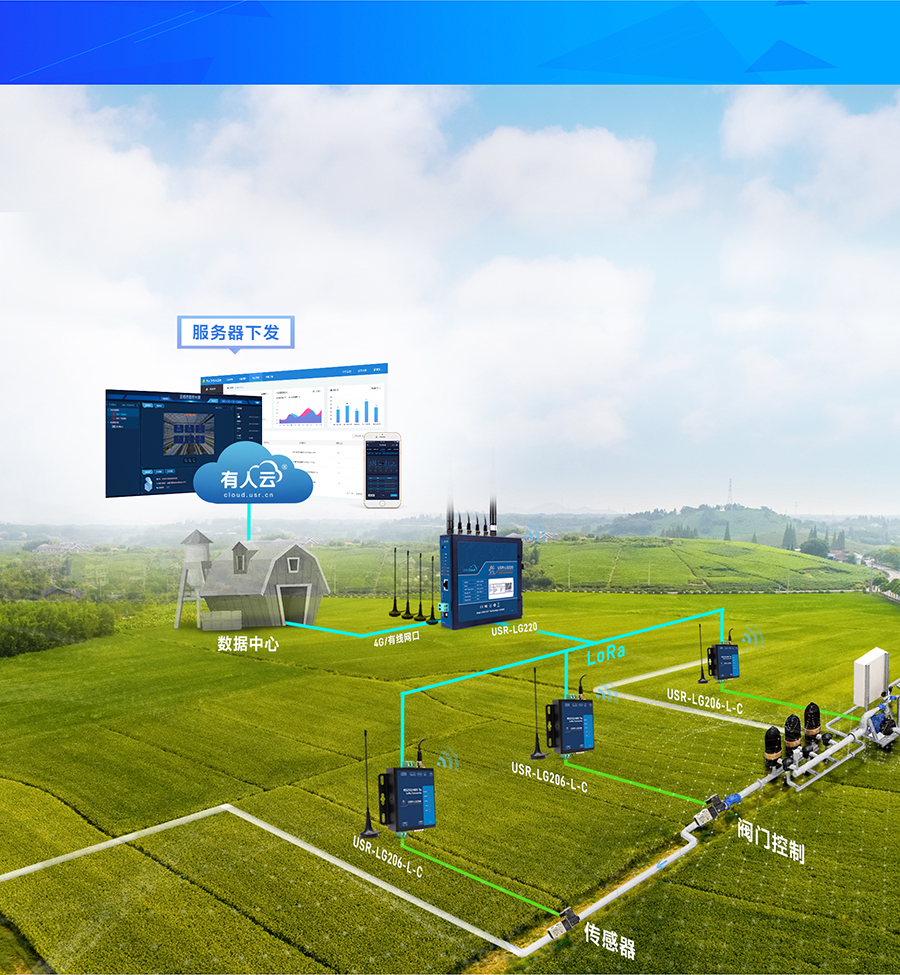 lora无线网关的智慧农业联网传输方案