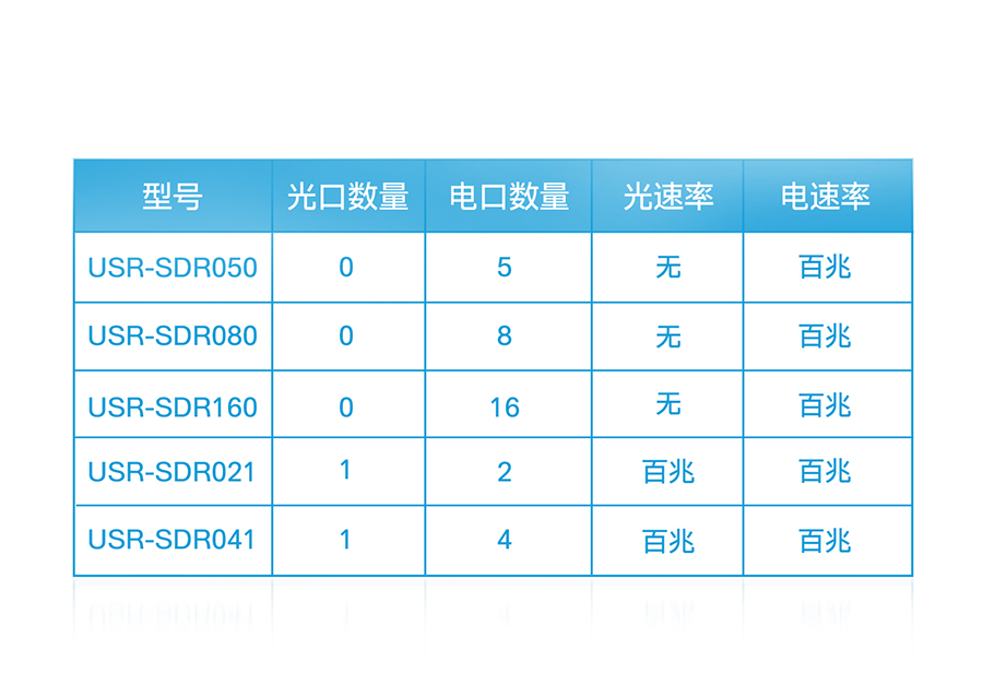 非网管工业级以太网交换机选型表