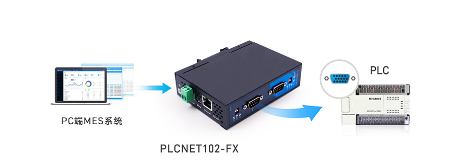 PLC以太网处理器：FX串口数据转Modbus TCP网口数据