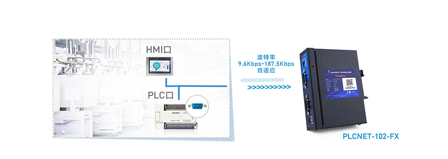 PLC以太网处理器是串口自适应