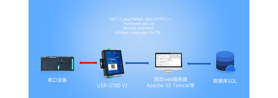 SMART DTU的工作模式：HTTPD模式