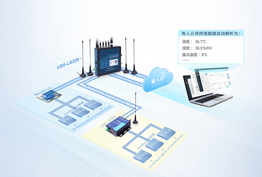 LoRa无线网关：仓储温湿度监控应用