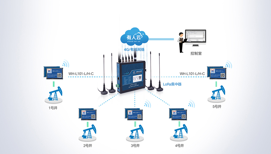 LoRa无线网关：油田数据传输应用