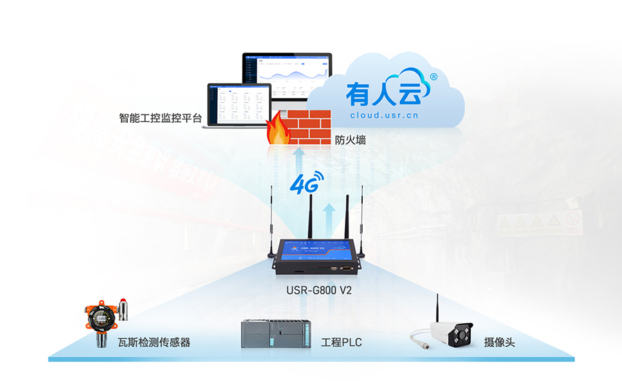 四口工业路由器应用：智能工控联网应用案例