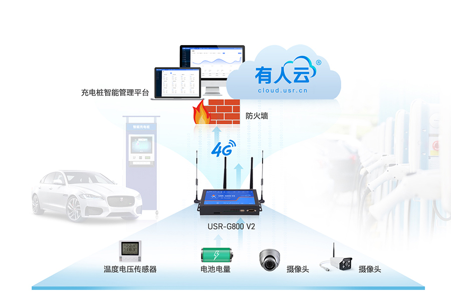 四口工业路由器应用：智能充电桩联网应用案例