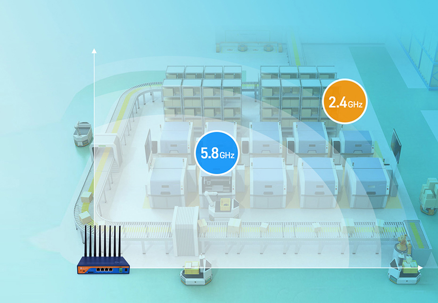 工业5G路由器：双频Wi-Fi，组网应用更灵活