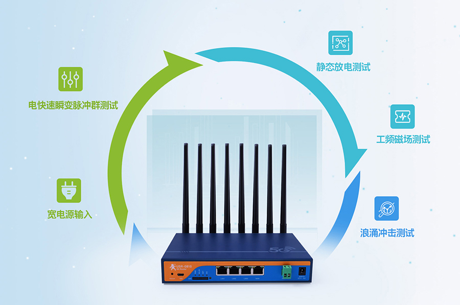 工业5g路由器：工业设计，7×24h稳定运行