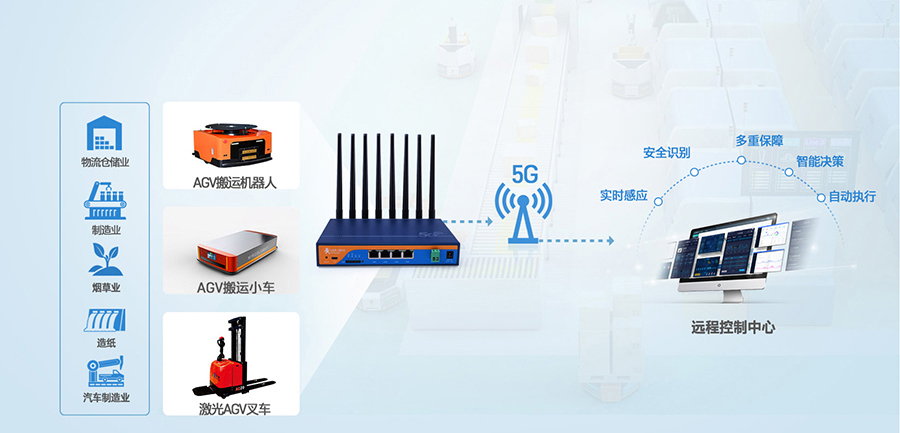 工业5G工业路由器：工厂AGV小车运输5G传输解决方案