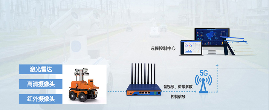 工业5G工业路由器：智能机器人5G传输解决方案