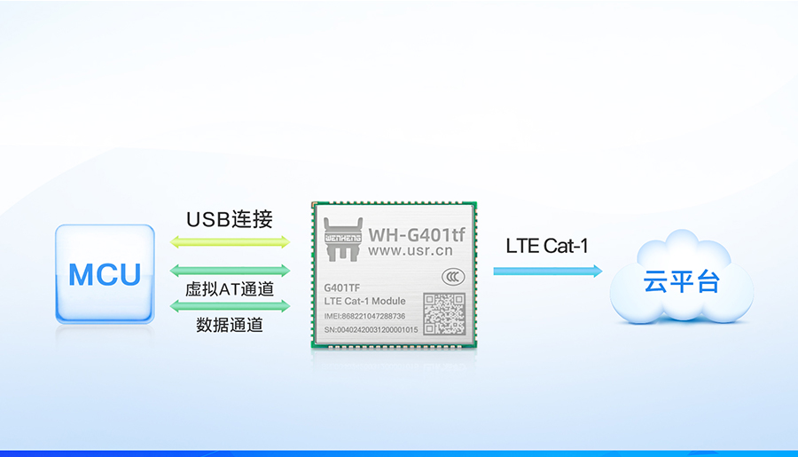 AT指令版本全能型cat-1模块的基本功能