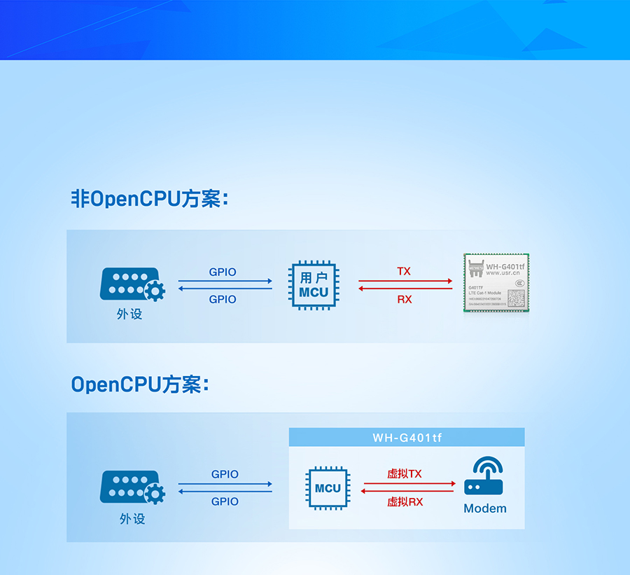 全能型cat-1模块的OpenCPU版本