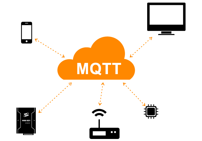 什么是MQTT？为什么在IIoT中需要它