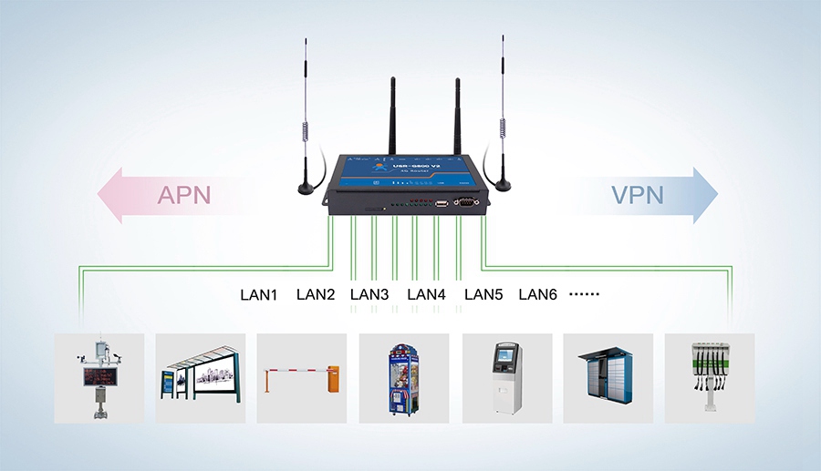 4g工业路由器的功能有什么，跟家用路由器的区别是什么