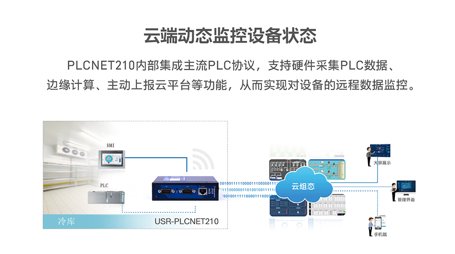 低成本PLC云网关：云端动态监控设备状态