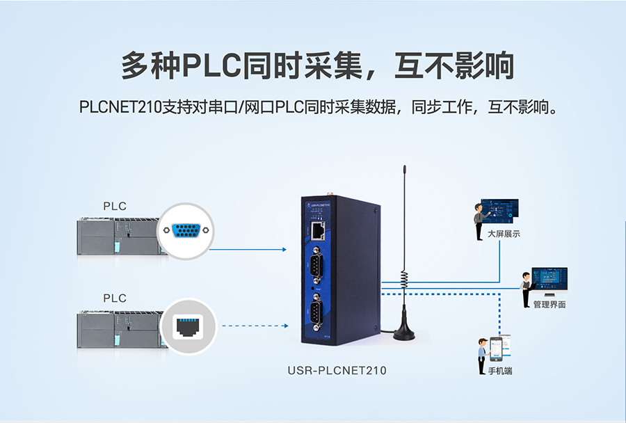 低成本PLC云网关：多种PLC同时采集，互不影响