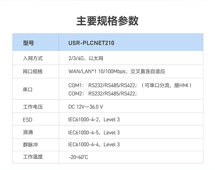 低成本PLC云网关：主要规格参数