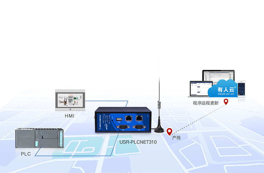 标准型PLC云网关 设备远程调试和程序上下载
