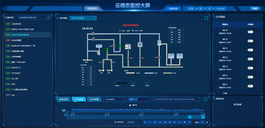 天游8线路检测中心物联网云组态监控大屏