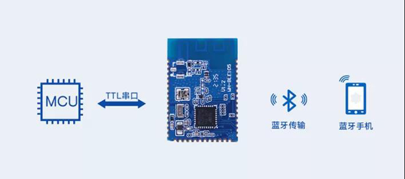 蓝牙5.2协议—速率更快，容量更大