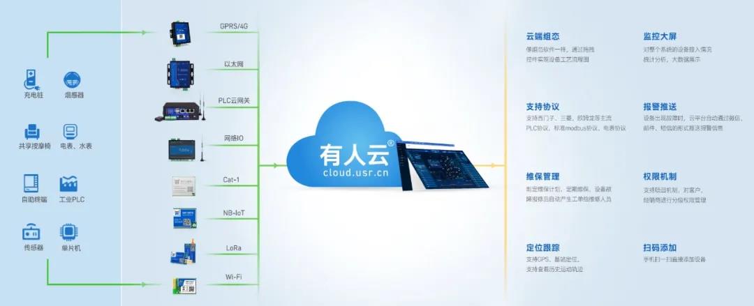 天游8线路检测中心云新版功能