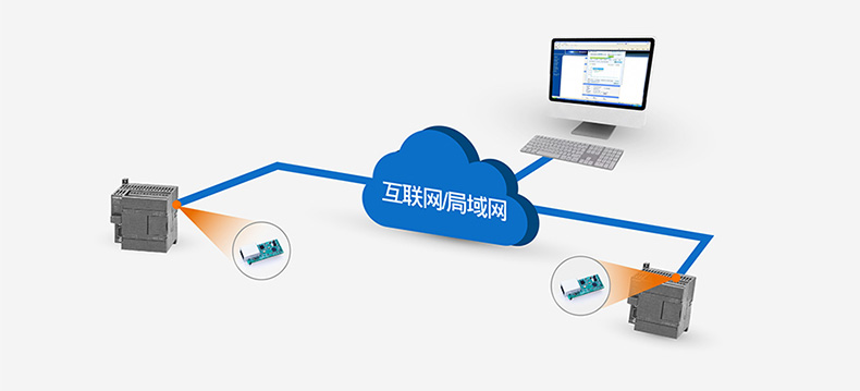 T2的基本应用图