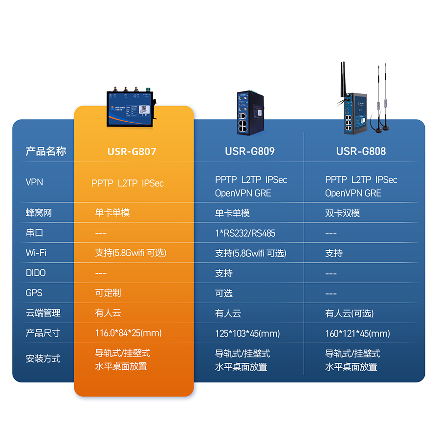 五网口路由器选型表