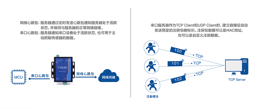 RS485单串口服务器 注册包 心跳包