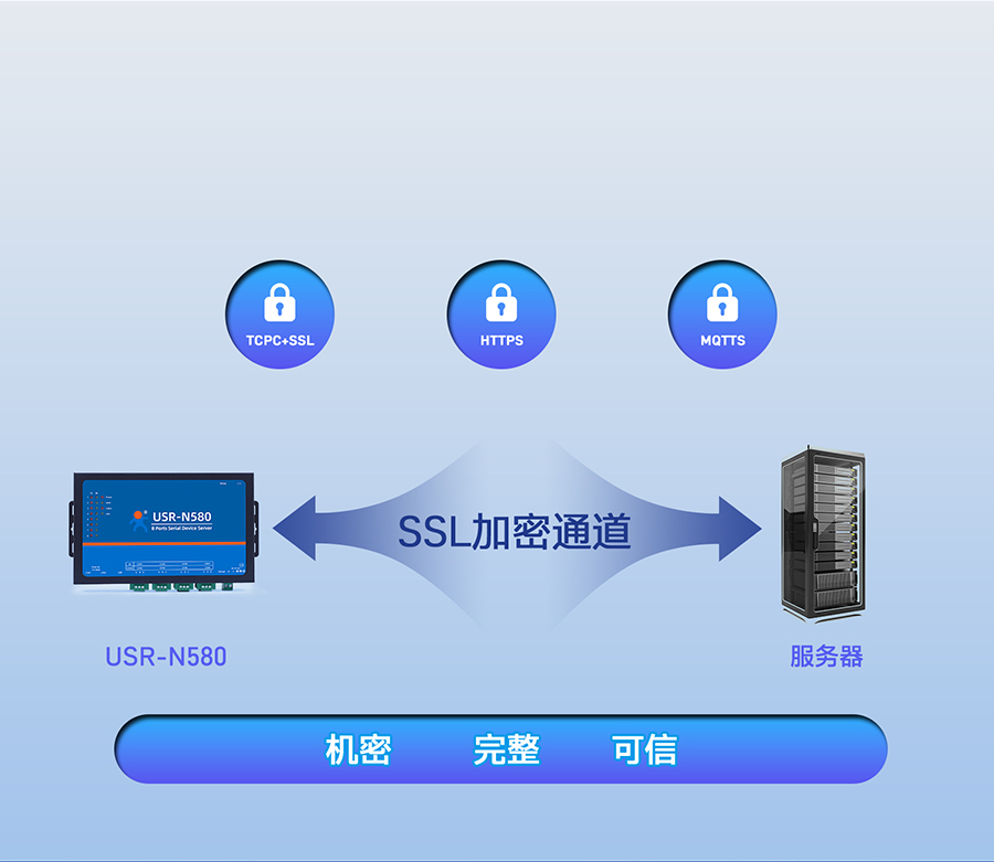 八串口服务器-MQTT