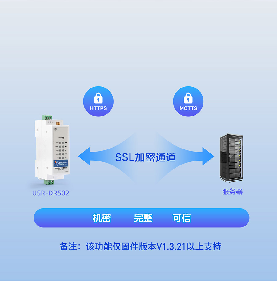 220V供电导轨式 Cat 1 DTU 数据加密传输