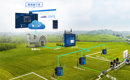 LoRa组网是什么，有哪些应用场景？