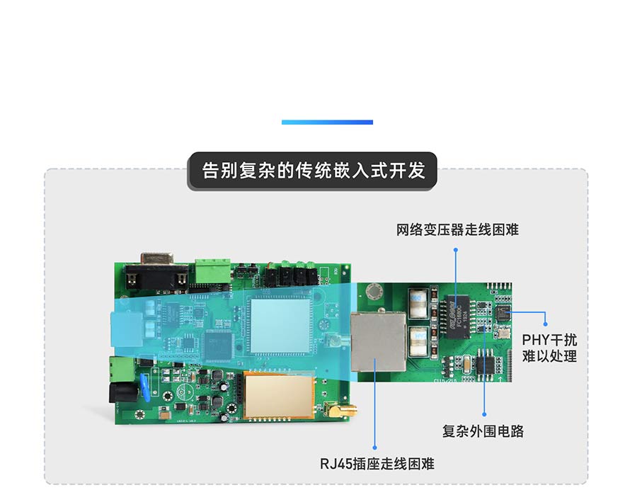 小体积超级网口 化繁为简可加速开发