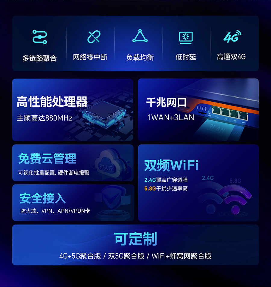 工业路由器高性能处理器，千兆网口，免费云管理，安全接入，双频wifi