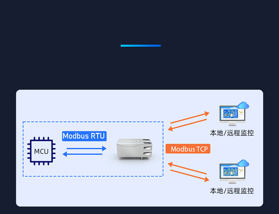 小体积超级网口 Modbus网关