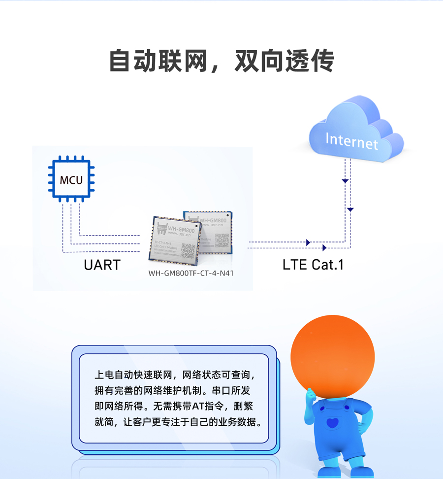 Cat-1模块 自动联网 双向透传