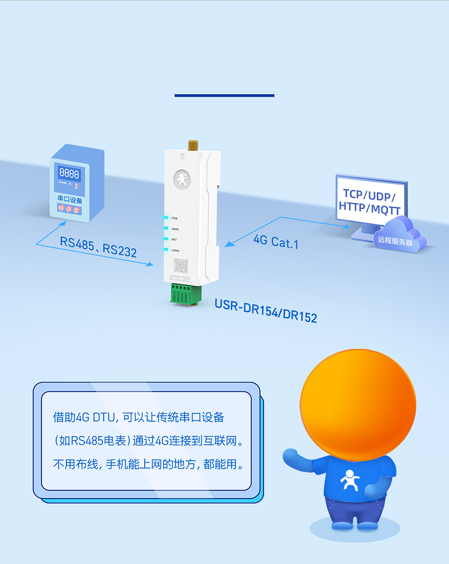 4G 口红DTU 串口转4G