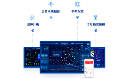 远程登录管理工业路由器VPN功能：传统行业的数字化转型利器