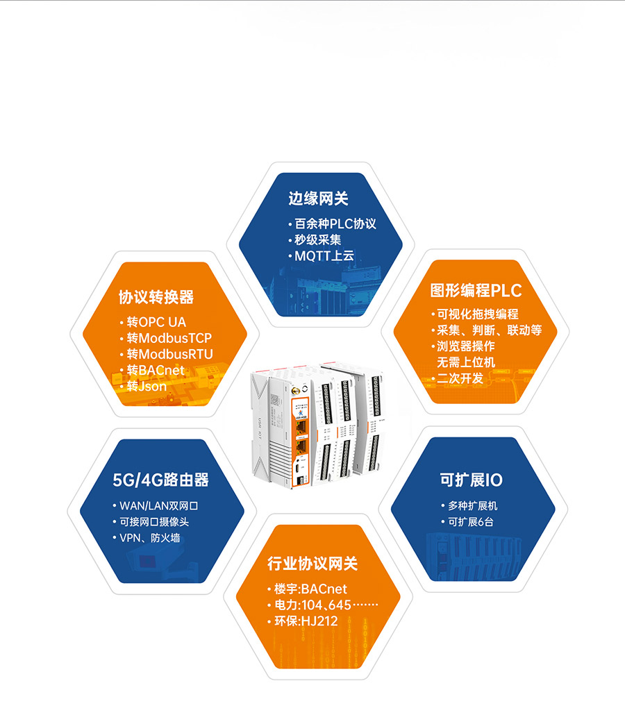 物联网控制器-工业网关M300：集6重身份于一身