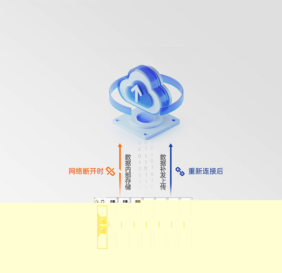 物联网控制器-工业网关M300：数据保护，断网续传