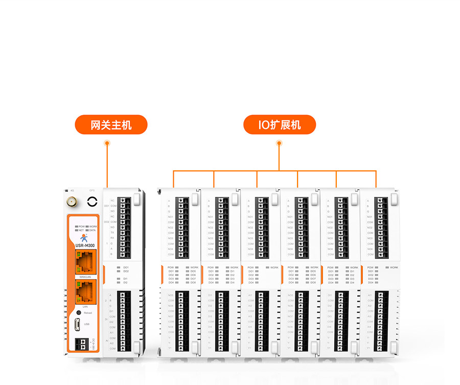 物联网控制器-工业网关M300：它是可扩展的IO网关