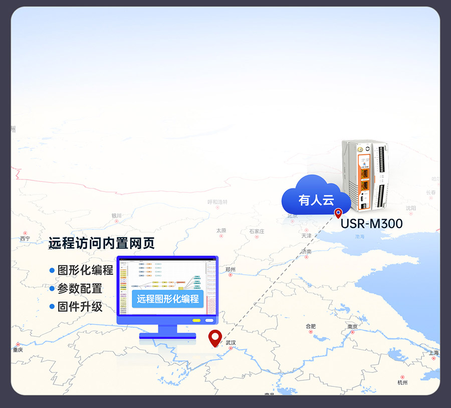 物联网控制器-工业网关M300：远程管理M300网关