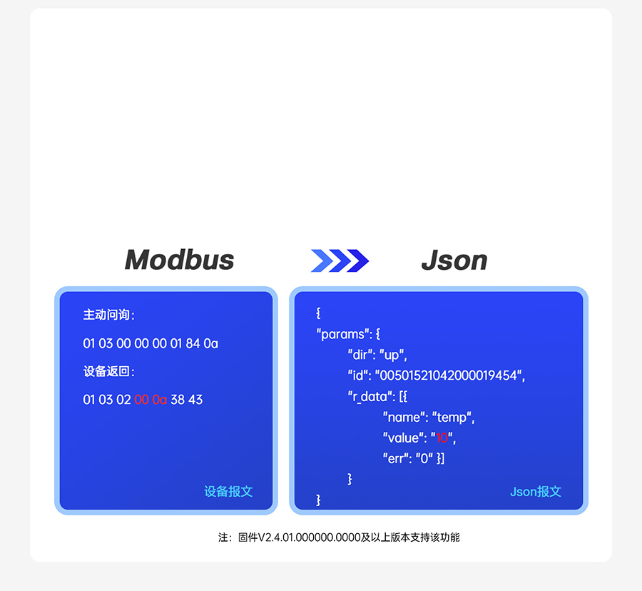 边缘数采网关的Json组包上报